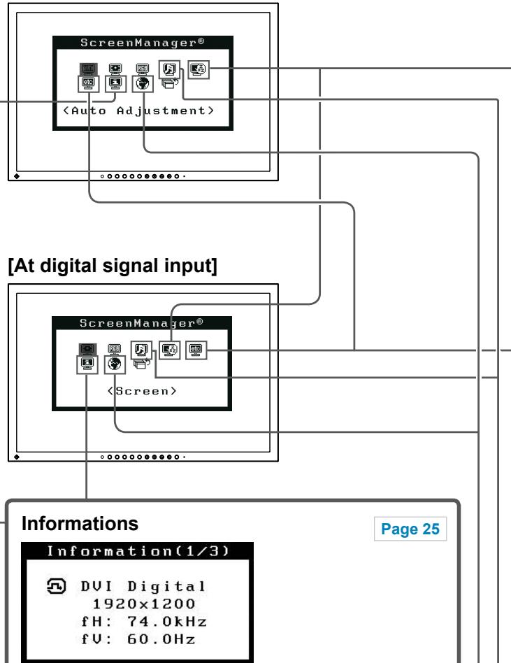EIZO FLEXSCAN S2433WFS - Pour effectuer un réglage/ajustage utile - 1