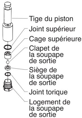 TITAN 640I - Maintenance des soupapes - 3
