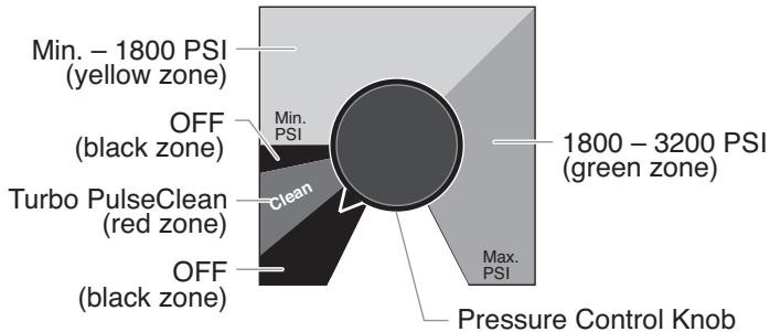 TITAN 640I - CAUTION - 1