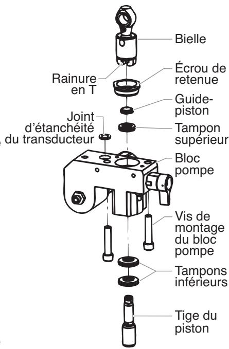 TITAN 640I - Remplacement des tampons graisseurs - 1