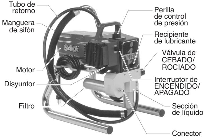 TITAN 640I - Descripción general - 1