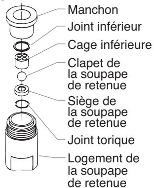 TITAN 640I - Maintenance des soupapes - 1