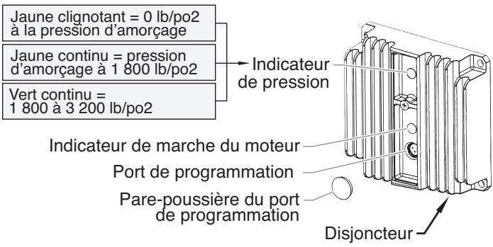 TITAN 640I - Indicateurs de pression - 1