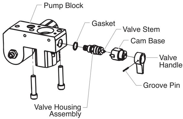 TITAN 640I - Replacing the PRIME/SPRAY Valve - 1