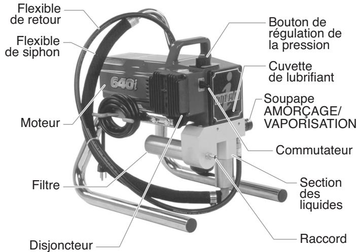 TITAN 640I - Description générale - 1