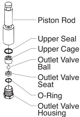 TITAN 640I - Servicing the Valves - 2