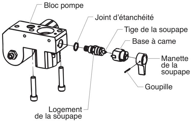 TITAN 640I - Remplacement de la soupape AMORÇAGE/VAPORISATION - 1