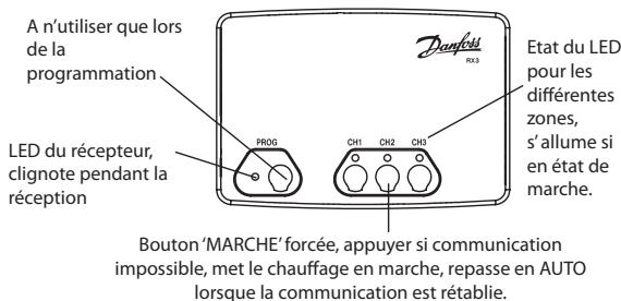 DANFOSS RX1 - Récepteur - 1