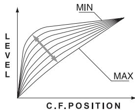 VESTAX GAMME - Réglage de courbe du crossfader numérique - Série samourai - 2