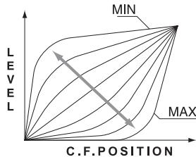 VESTAX GAMME - Réglage de courbe du crossfader numérique - Série samourai - 6