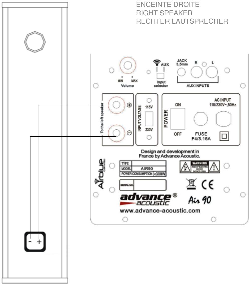ADVANCE AIR90 - VERBINDUNG DER LAUTSPRECHER - 1