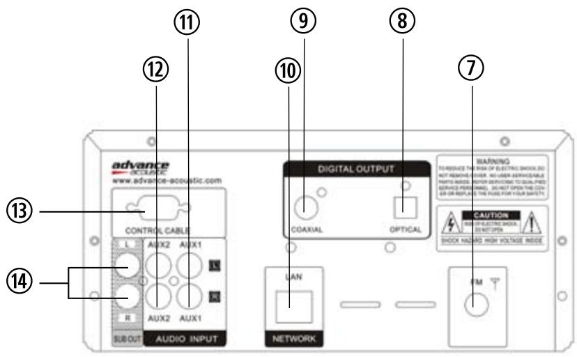 ADVANCE EZY 80 - EZY 80 REAR PANEL - 1
