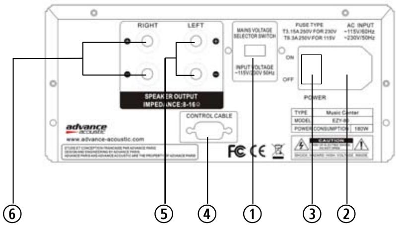 ADVANCE EZY 80 - EZY 80 REAR PANEL - 2