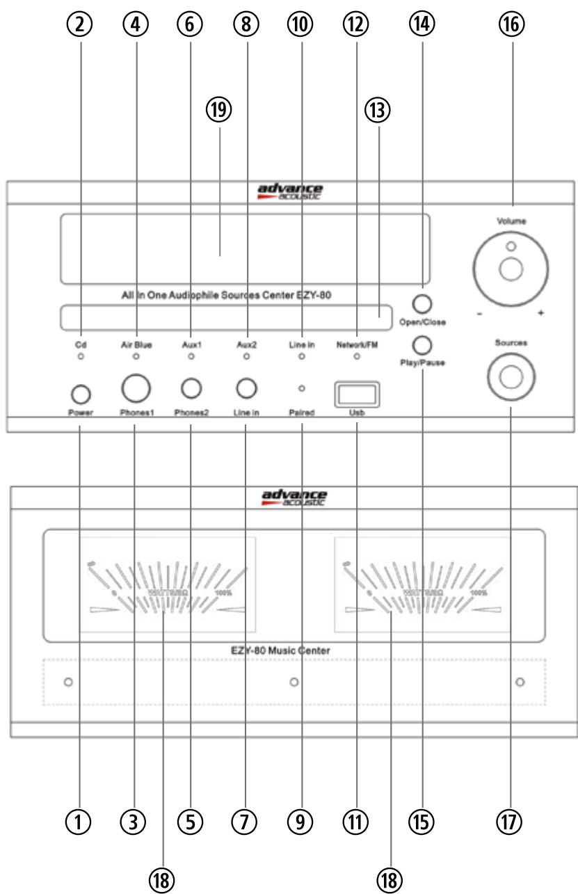 ADVANCE EZY 80 - RÉGLAGES FACE AVANT FRONT PANEL CONTROLS - 1