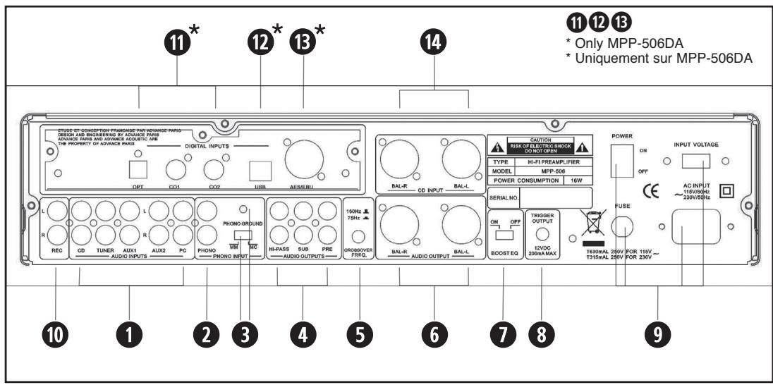 ADVANCE MPP-506 - RÉGLAGES &amp; Connexions FACE ARRÊIRE REAR PANEL CONNECTIONS &amp; CONTROLS - 1