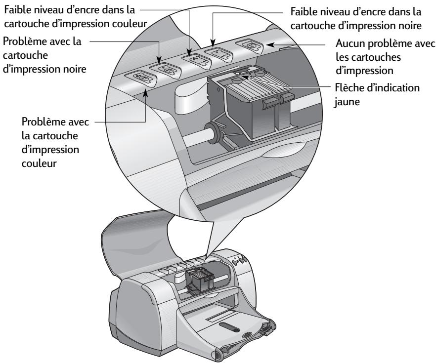 HEWLETT PACKARD 950C - Etat de la cartouche d'impression - 2