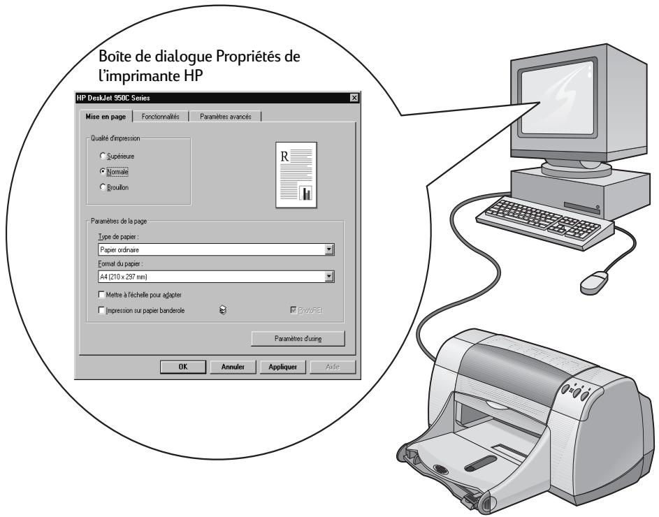 HEWLETT PACKARD 950C - Lancement de l'impression - 1