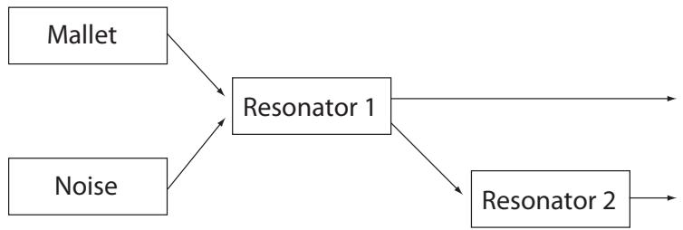 ABLETON LIVE 8.2 - La section globale - 2