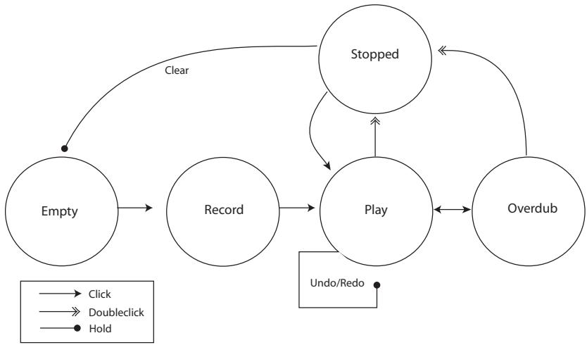 ABLETON LIVE 8.2 - Looper - 2