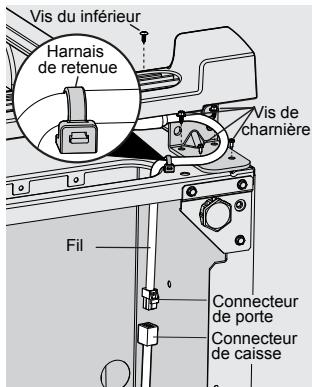 FRIGIDAIRE FFFU13M1QW - S'il faut enlever la porte debrancher l'unite. - 1