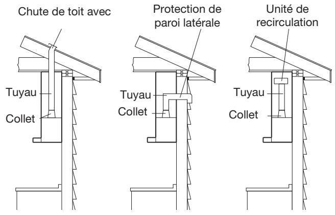 FRIGIDAIRE FHWC3660LS - Examples de conduits ou de recirculation de l'air possibles - 1