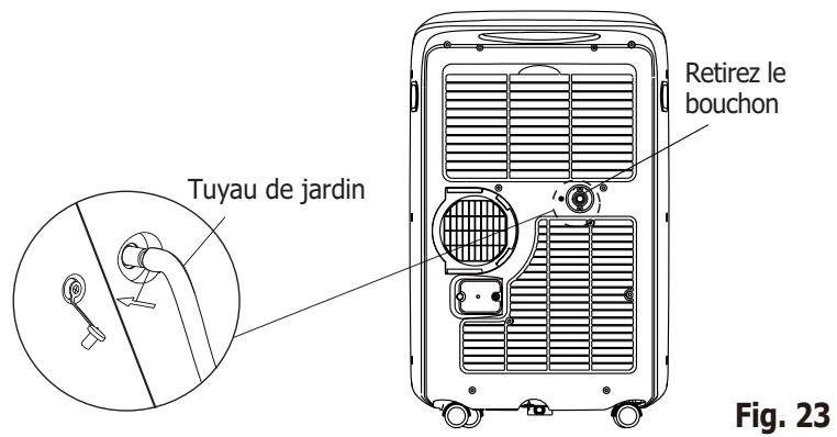FRIGIDAIRE FRA053PU1 - DRAINAGE: - 1