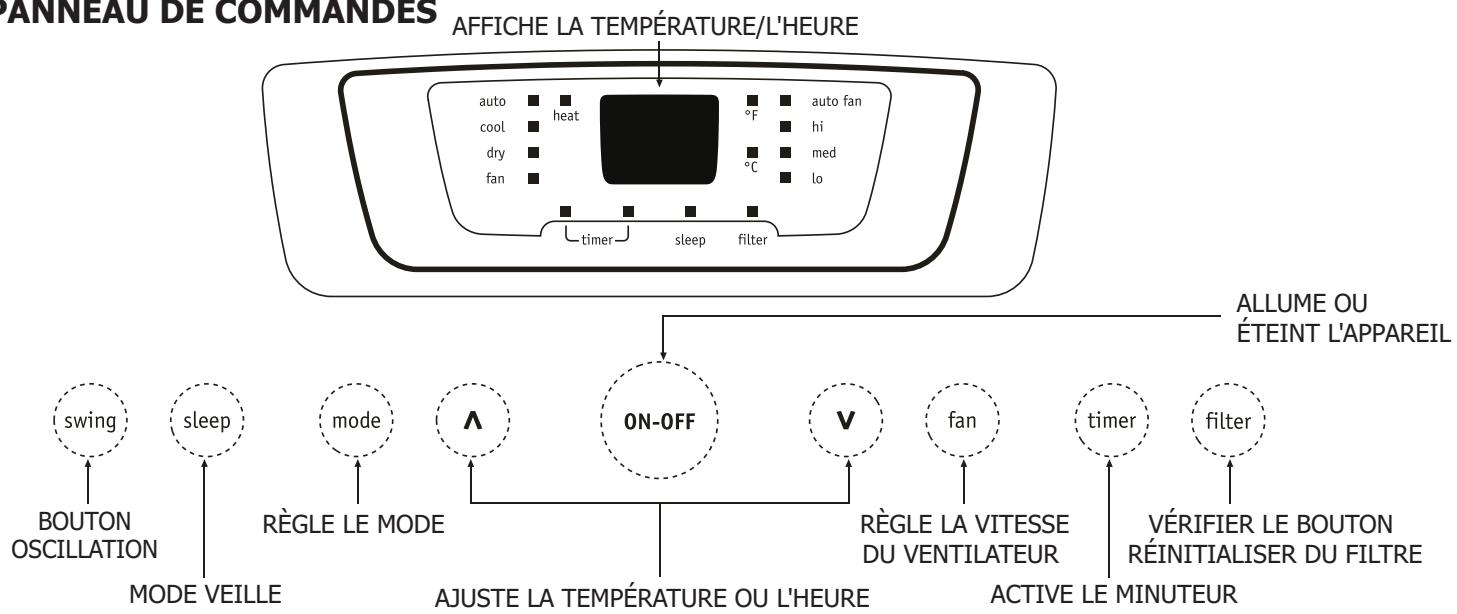 FRIGIDAIRE FRA053PU1 - Fonctions du Climatiseur - 1
