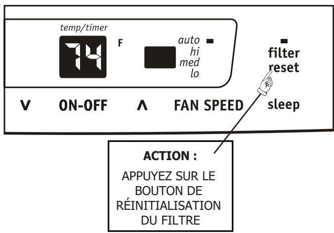 FRIGIDAIRE FRA064VU1 - CODES DE PANNE : - 2