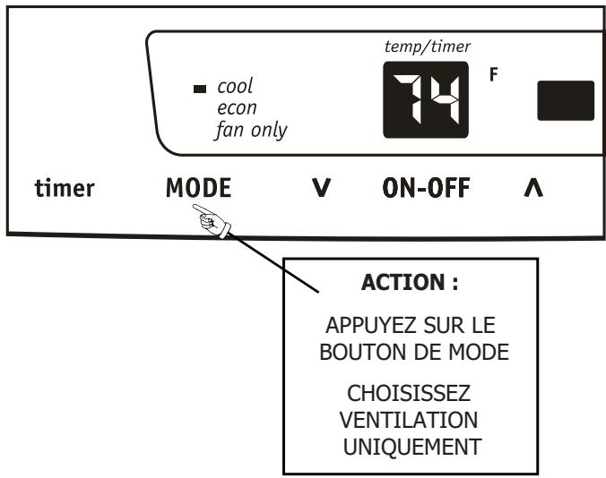 FRIGIDAIRE FRA064VU1 - POUR UTILISER UNIQUEMENT LE VENTILATEUR : - 1