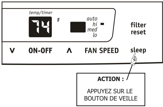FRIGIDAIRE FRA064VU1 - FONCTION DE VEILLE : - 1