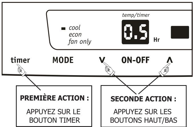 FRIGIDAIRE FRA064VU1 - MINUTEUR : FONCTION DE PROGRAMMATICN DE DÉBUT/ D'ARRÊT - 1