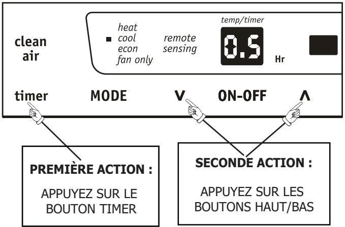 FRIGIDAIRE FRA08PZU1 - MINUTEUR : FONCTION DE PROGRAMMATICN DE DÉBUT/ D'ARRÊT - 1