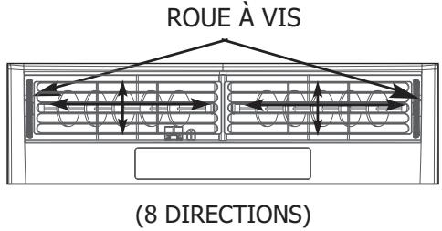 FRIGIDAIRE FRA08PZU1 - Instructions de fonctionnement (suite) Grilles dir - 1