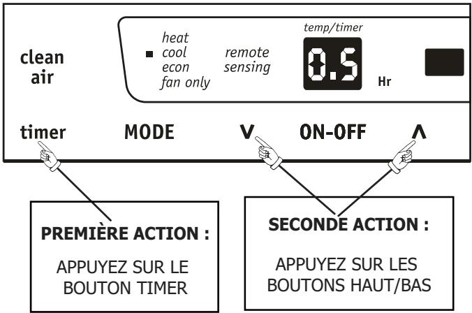 FRIGIDAIRE FRA12EZU2 - MINUTEUR : FONCTION DE PROGRAMMATICN DE DÉBUT/ D'ARRÊT - 1