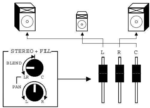 ALLEN & HEATH ALLEN & HEATH ML5000 - Utiliser le général LCRplus - 3