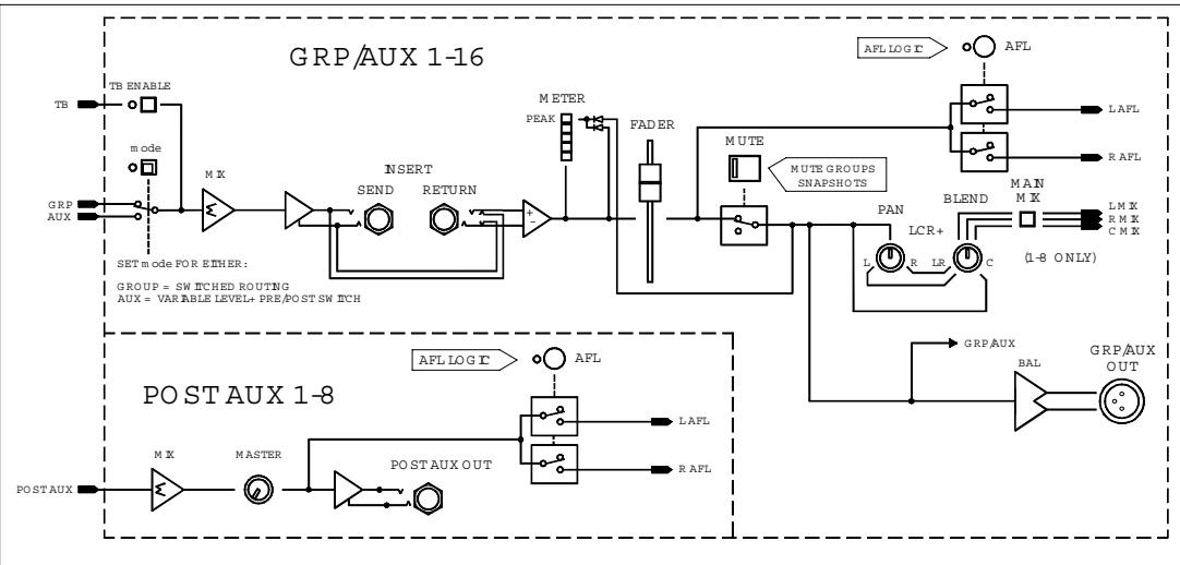 ALLEN & HEATH ALLEN & HEATH ML5000 - Clear ou Set All : - 4