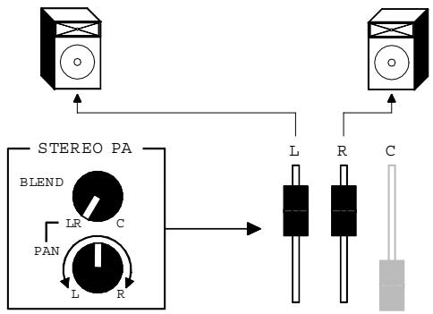 ALLEN & HEATH ALLEN & HEATH ML5000 - Utiliser le général LCRplus - 2