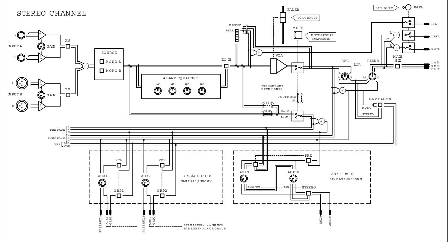 ALLEN & HEATH ALLEN & HEATH ML5000 - Clear ou Set All : - 2