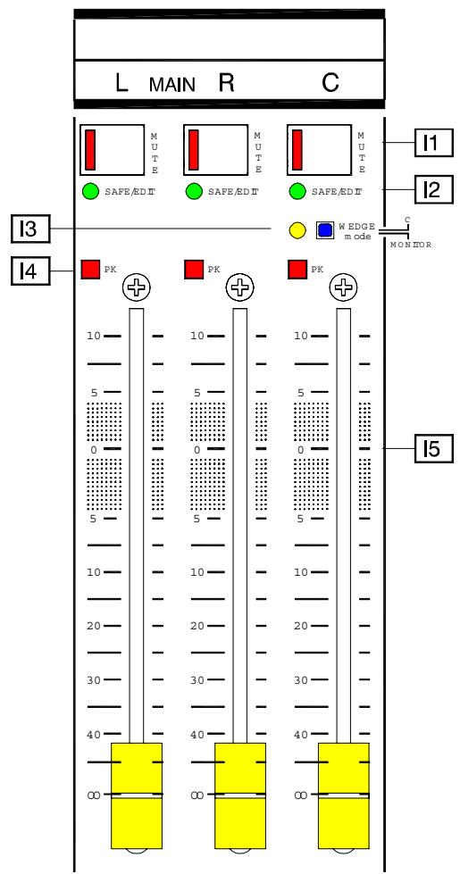 ALLEN & HEATH ALLEN & HEATH ML5000 - Configurer les Groupes et Auxiliaires - 1
