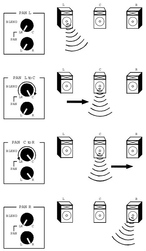 ALLEN & HEATH ALLEN & HEATH ML5000 - Utiliser le général LCRplus - 5