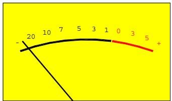 ALLEN & HEATH ALLEN & HEATH ML5000 - Les différences afficheurs - 1