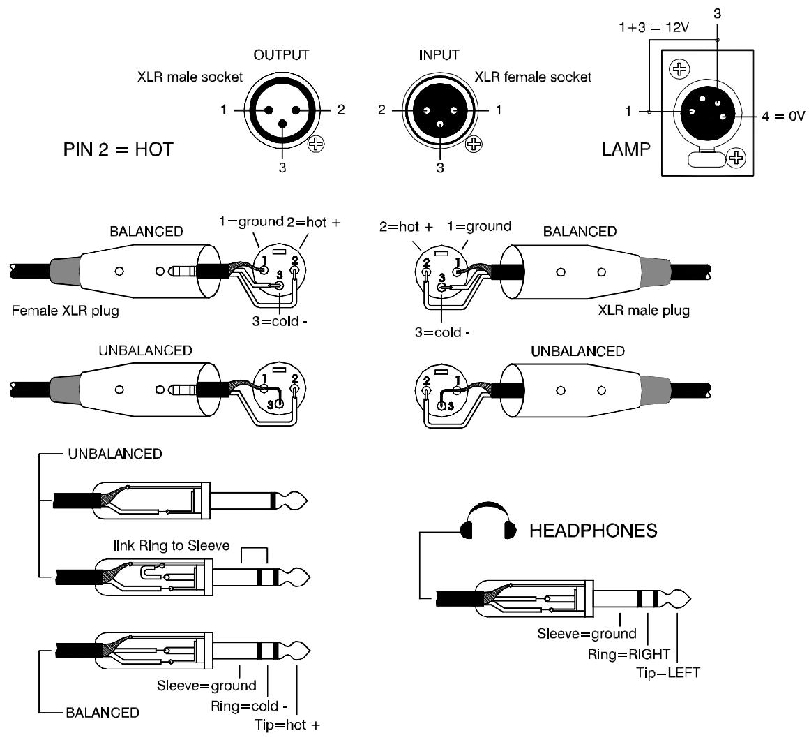 ALLEN & HEATH ALLEN & HEATH ML5000 - Le branchement de la terre (masse) dans un système audio est important pour deux raisons : - 5