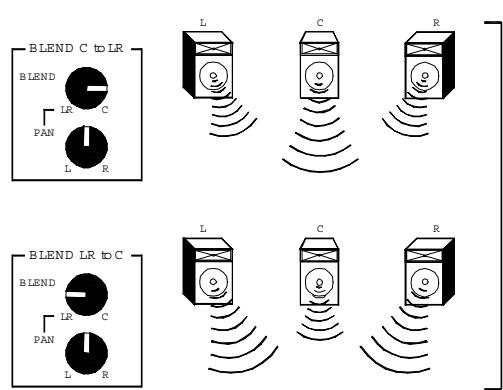 ALLEN & HEATH ALLEN & HEATH ML5000 - Utiliser le général LCRplus - 7