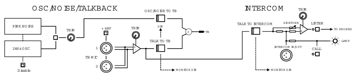ALLEN & HEATH ALLEN & HEATH ML5000 - Clear ou Set All : - 3