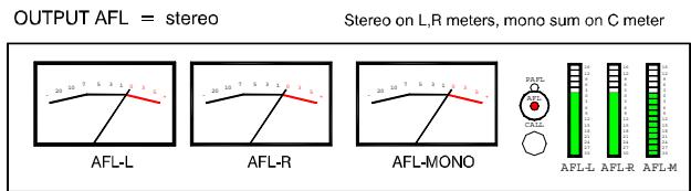ALLEN & HEATH ALLEN & HEATH ML5000 - Utiliser le réseau d'ordre - 5