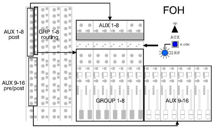 ALLEN & HEATH ALLEN & HEATH ML5000 - Groupes et Automation - 1
