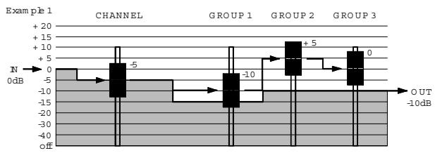 ALLEN & HEATH ALLEN & HEATH ML5000 - Utiliser le PAFL - 1