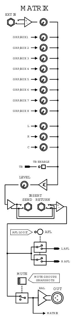 ALLEN & HEATH ALLEN & HEATH ML5000 - Clear ou Set All : - 6