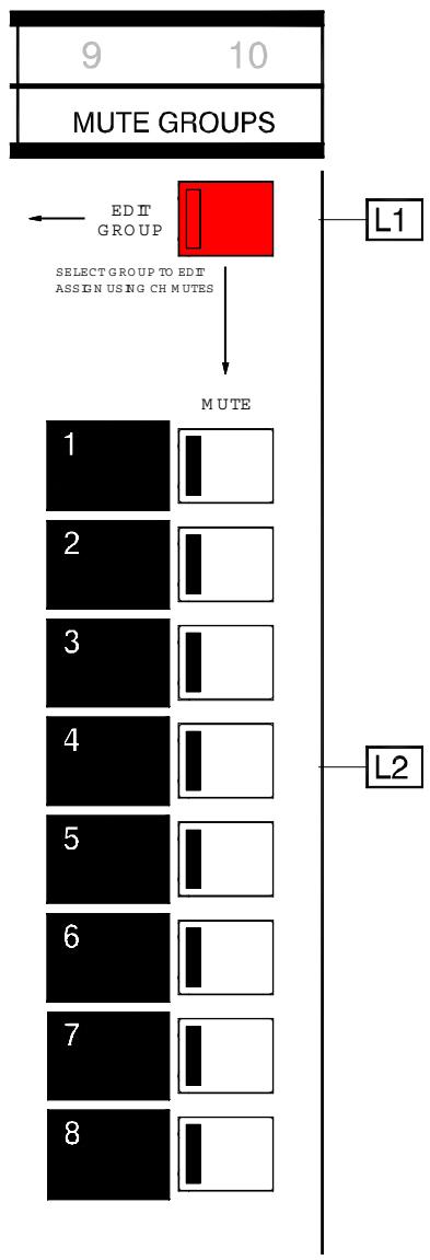 ALLEN & HEATH ALLEN & HEATH ML5000 - Pour assigner toutes les tranches à un groupe VCA - 2