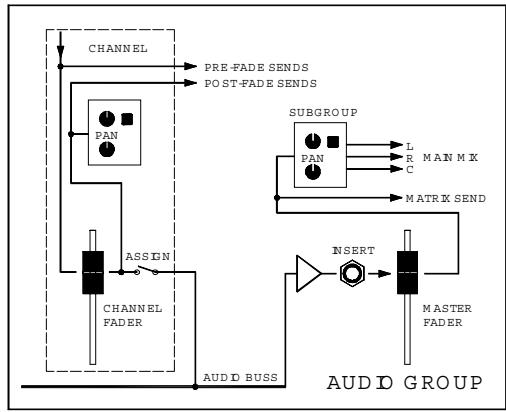 ALLEN & HEATH ALLEN & HEATH ML5000 - Utiliser LCRplus™ - 3